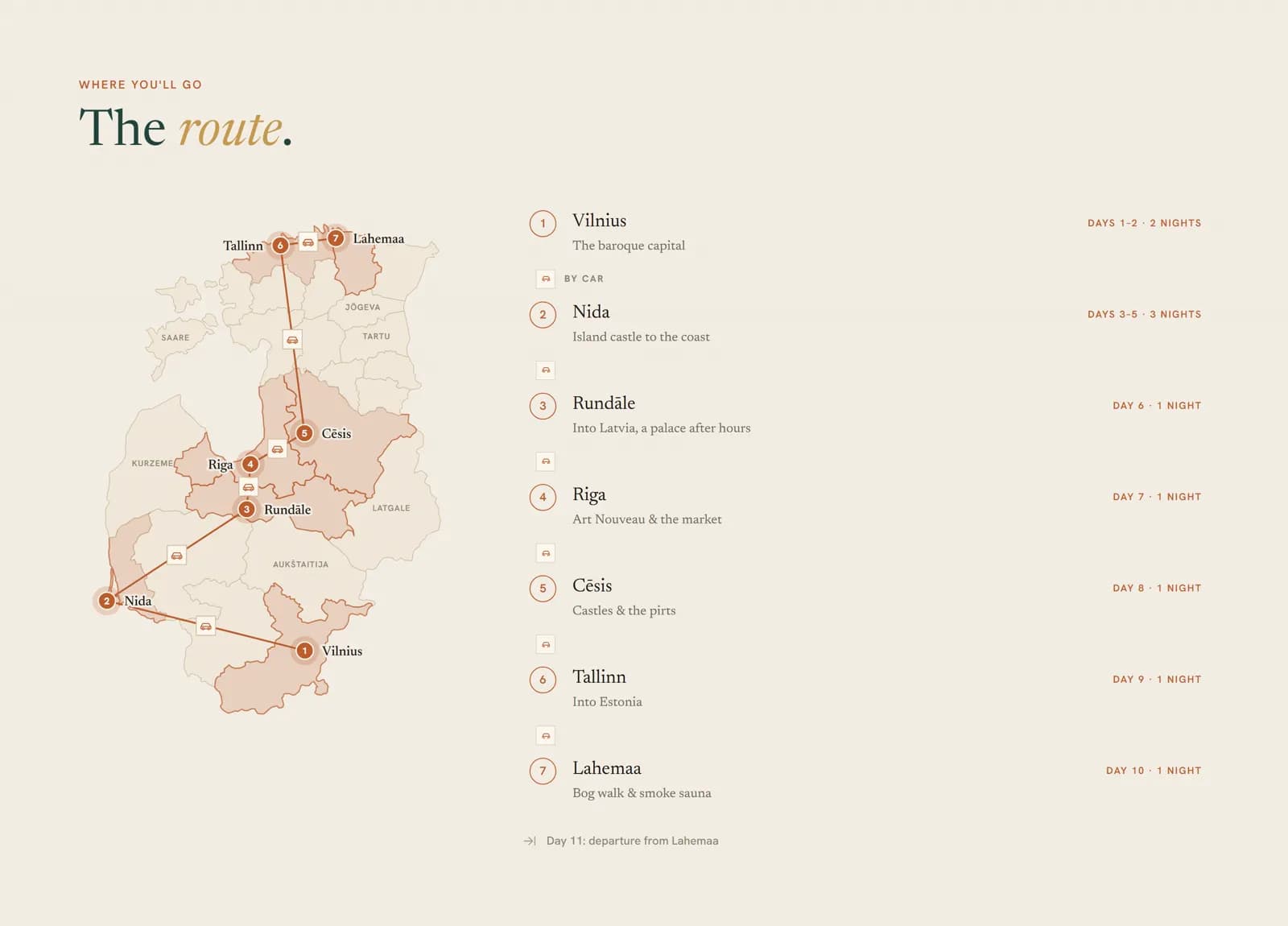 The Three Crowns — route map from the client itinerary