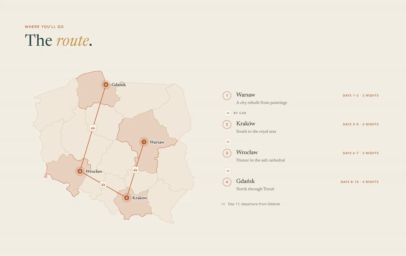 Best of Poland — route map from the client itinerary