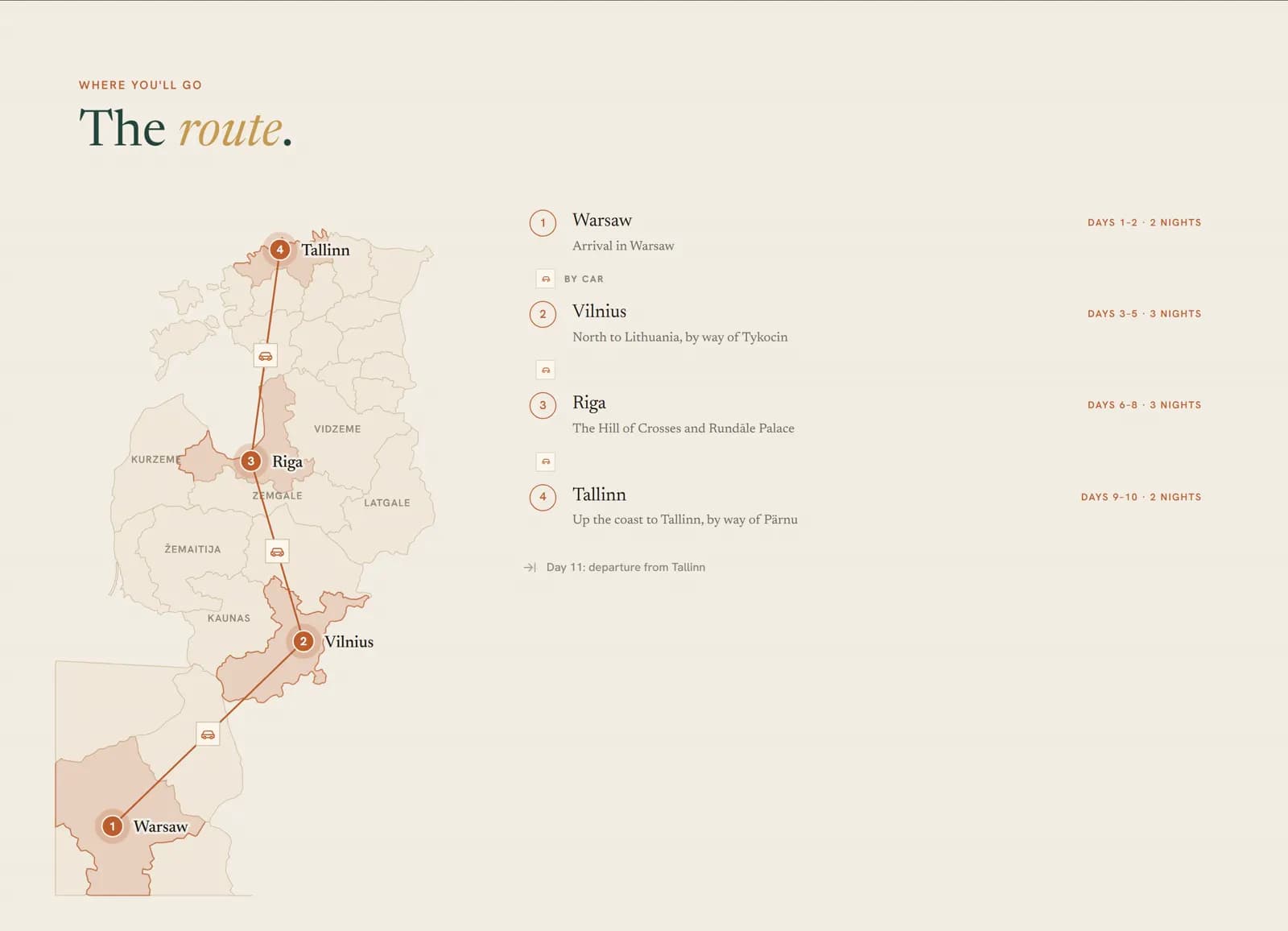 Four Capitals — route map from the client itinerary