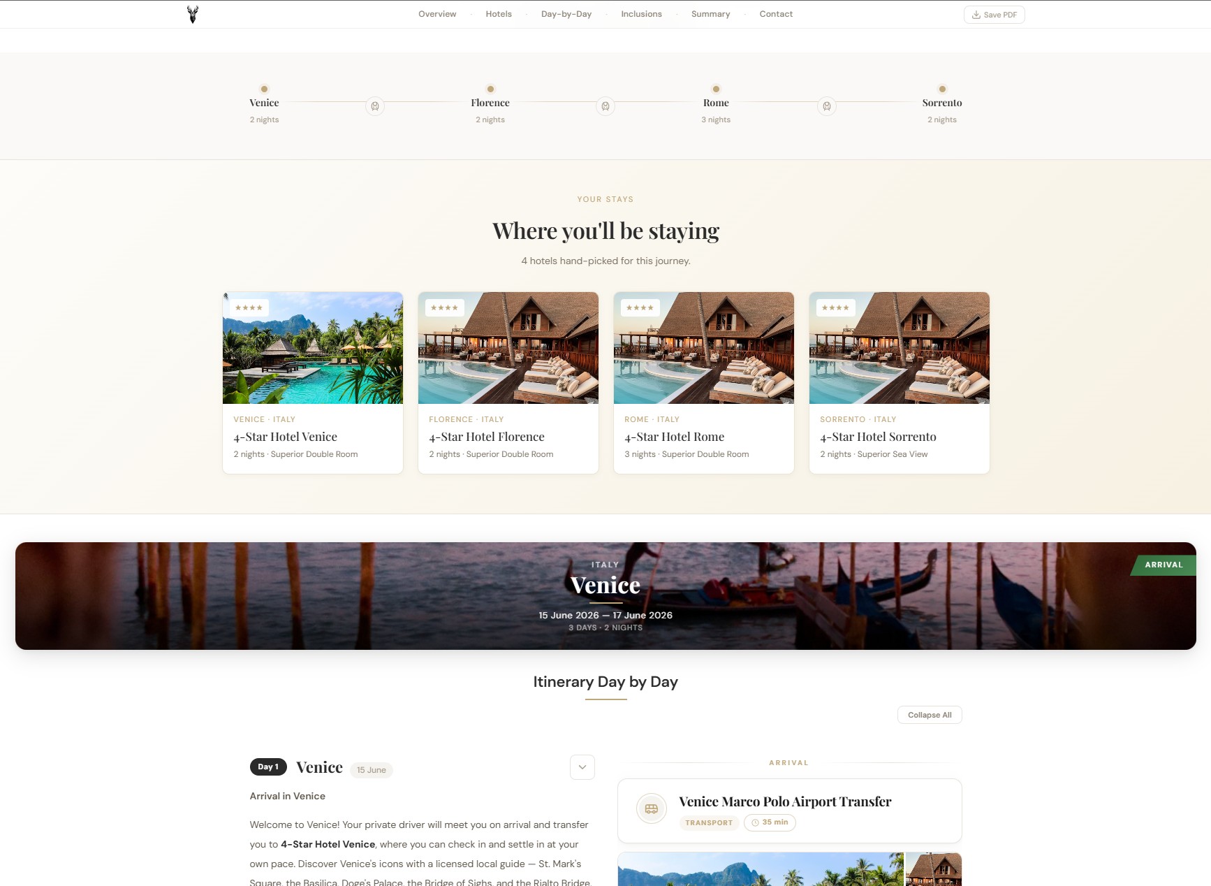 Client-facing itinerary page with stay overview, hotel cards and Venice day banner